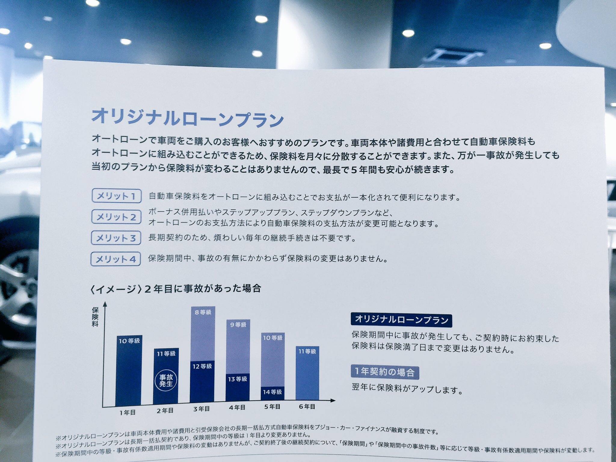 プジョー自動車保険について◎