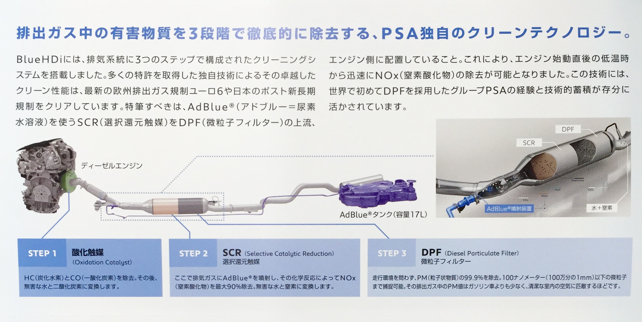 AdBlueについて◎