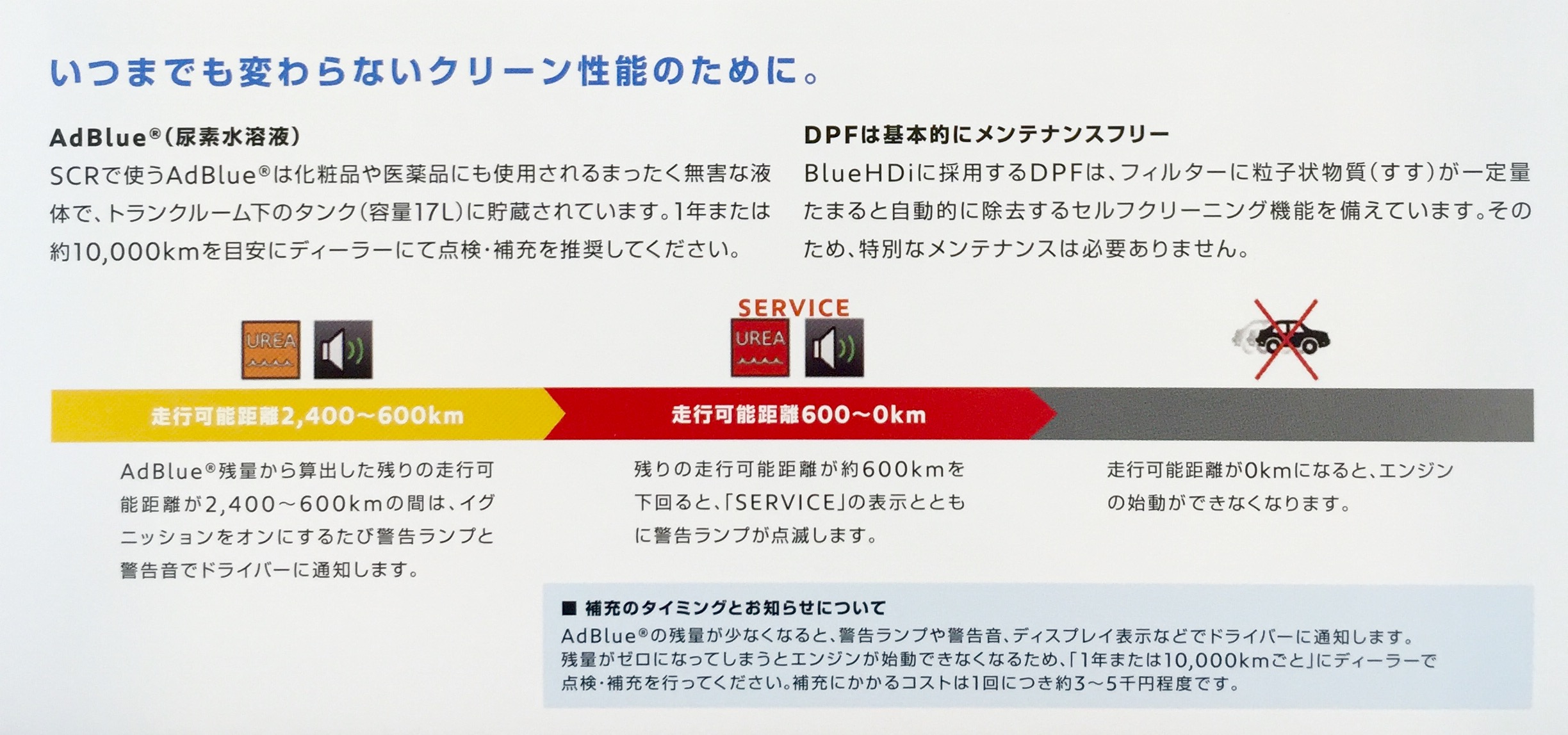 AdBlueについて◎