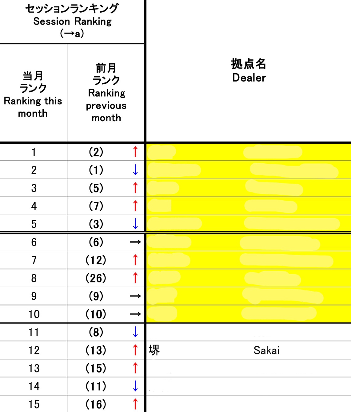 ランキング結果の発表