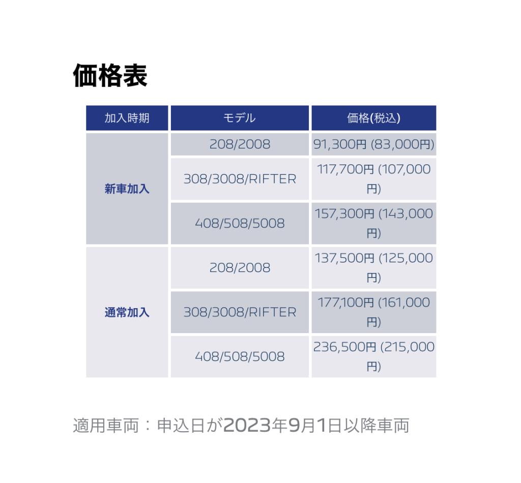 プジョー エクステッドケアプラス