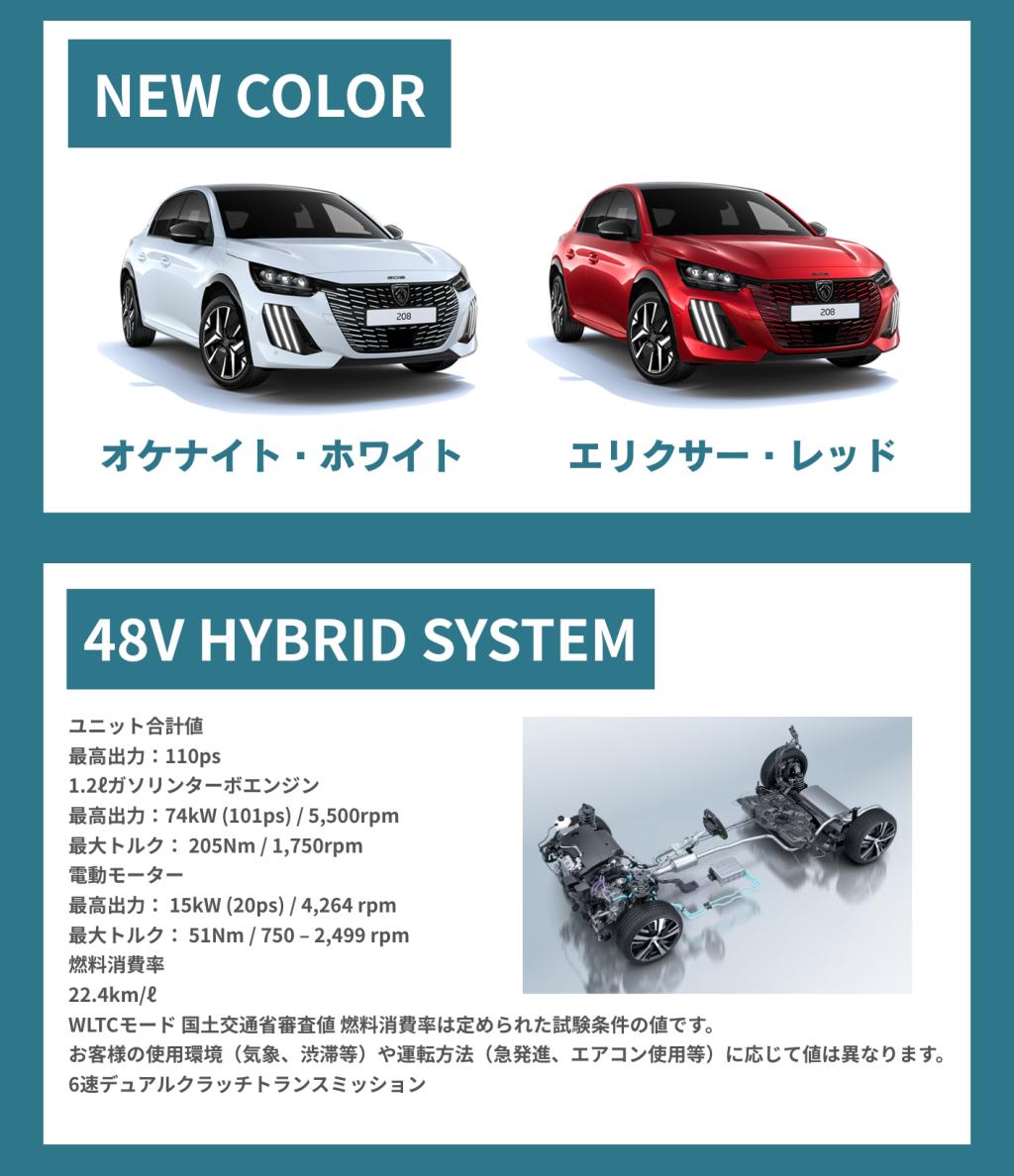 NEW208ハイブリッドデビューフェア開催中！